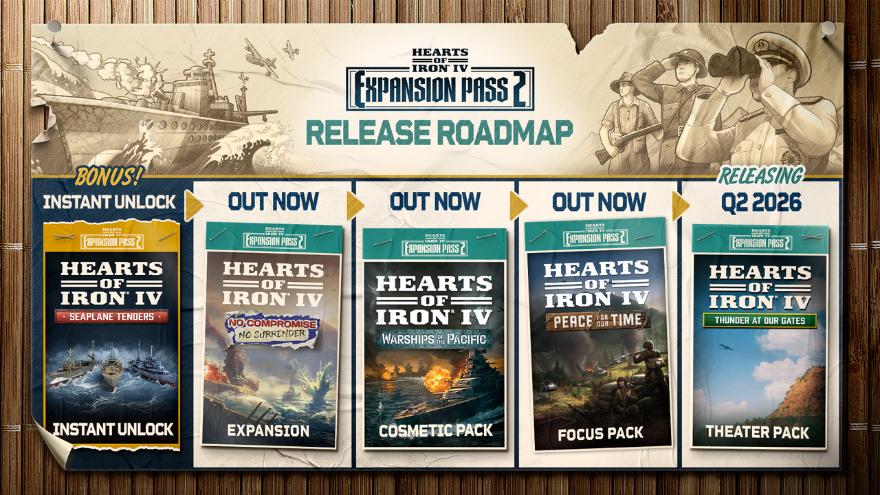 Hearts of Iron IV: Expansion Pass 2 | PC Mac Linux Steam
